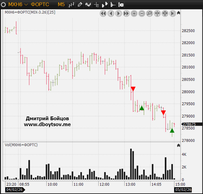Преимущества торговли фьючерсом на индекс Мосбиржи